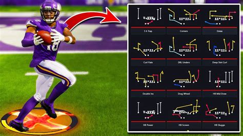 Madden 24 Playbook Database .